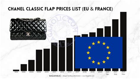 chanel tas classic prijs|Chanel Classic Flap Bag EU Price List Reference Guide [2024] .